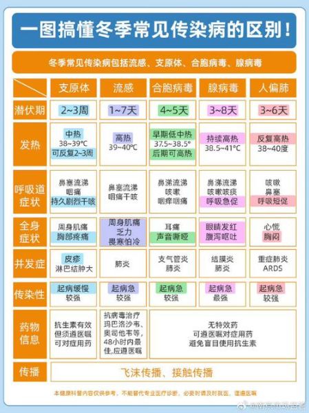 一图读懂北京29例病例感染链，最近北京的传染病