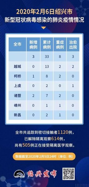 绍兴新增确诊37例是哪里的，绍兴第三皮肤科医院新院区地址