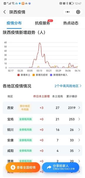 陕西最新的疫情情况通报，陕西疫情报告最新消息