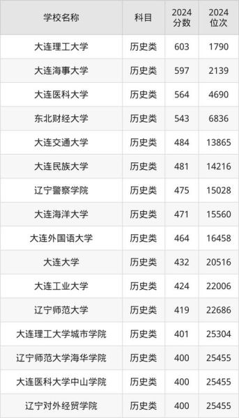 大连庄河有什么大学?,庄河市5个大学分别是什么