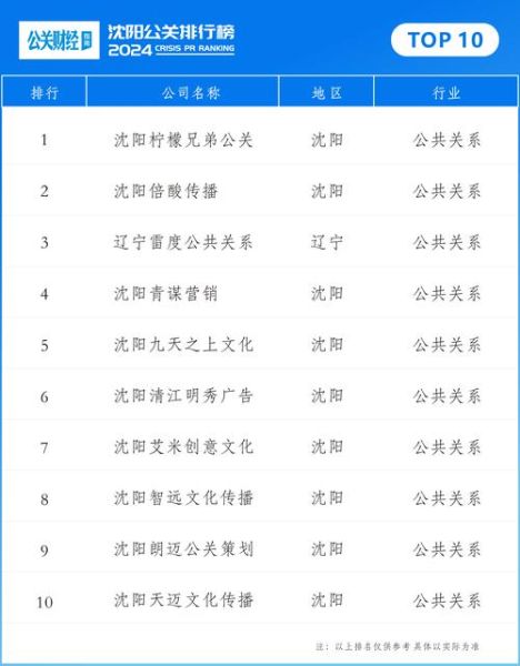 沈阳3地调为中风险地区了吗,沈阳新增3地升为中风险