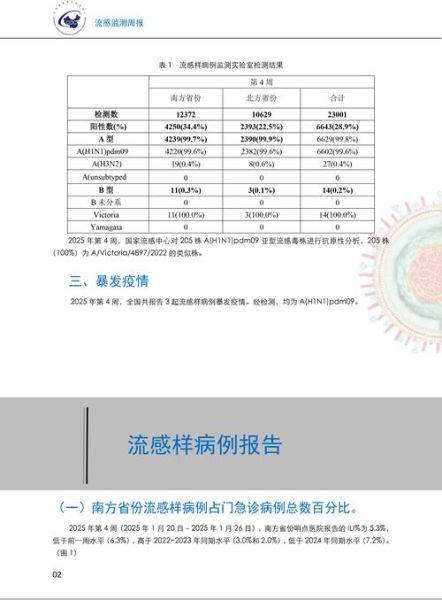 全国疫情高峰期查询最新消息，2020国内流感疫情最新消息