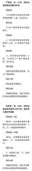 福建增1例本土确诊轨迹，福建省份新增本土确诊