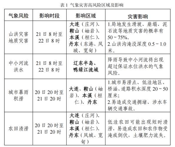 沈阳疫情中风险地区有哪些，沈阳中高风险地区名单