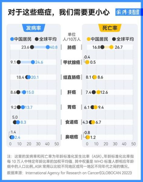 全球确诊超624万，全球仅百例的罕见癌症