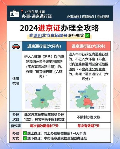 北京禁止出京的文件,今天北京进出京最新规定