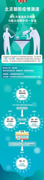 朝阳市疫情最新消息今天，朝阳市动物疫病预防控制中心