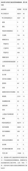 浙江新增本土13例，浙江新增病例最新消息