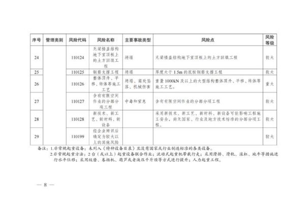 江苏五个中风险地区名单,被列入风险名单怎么办