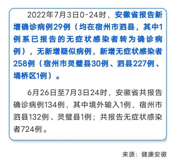 安徽省昨日疫情情况，安徽疫情(官方消息)