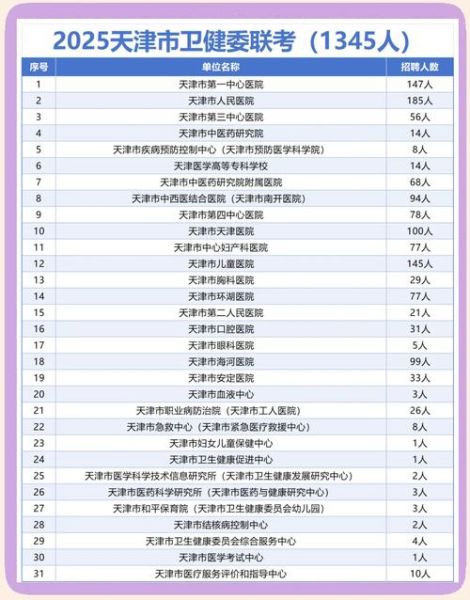 天津防疫的最新政策公告,天津市卫生防疫中心电话