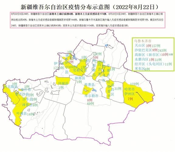 新疆新增病例22例最新消息,新疆最近有什么病毒性疾病