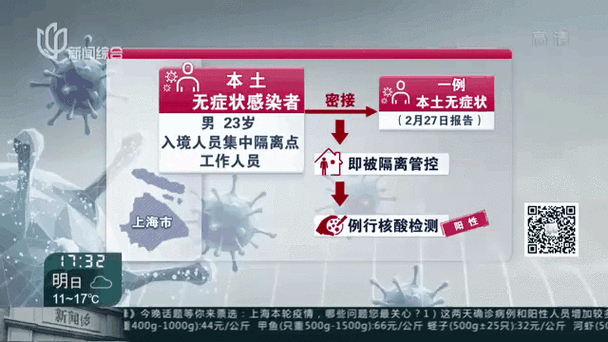 上海感染者增超2万，上海又出现什么传染病