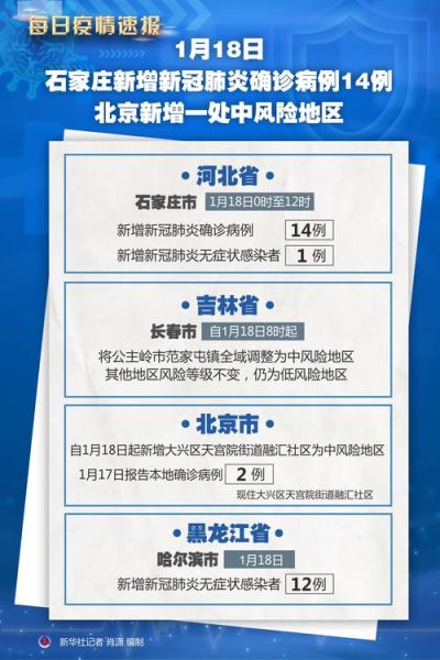 河北增本土确诊14例，河北新增90例本土确诊