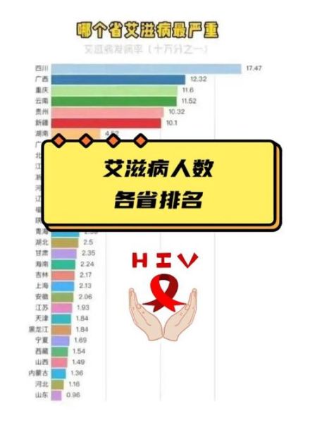 重庆多人感染，重庆hiv感染人数