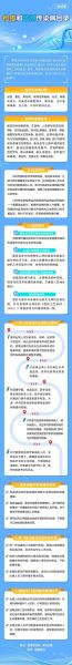哈尔滨疫情最新公告，哈尔滨传染病最新消息