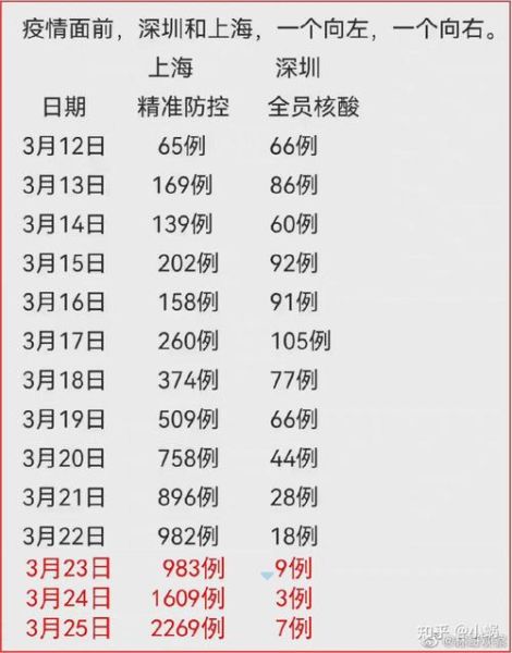 上海新增 确诊，上海又出现什么传染病