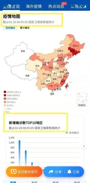 全国疫情的最新数据地图，全国疫情分布图