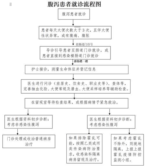 图解北京病例感染链，最近北京的传染病