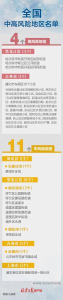 西安高中风险区调整了吗，高风险地区多久降为中风险