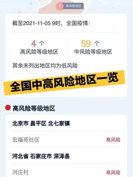 全国高风险地区名单最新，国内高风险地区