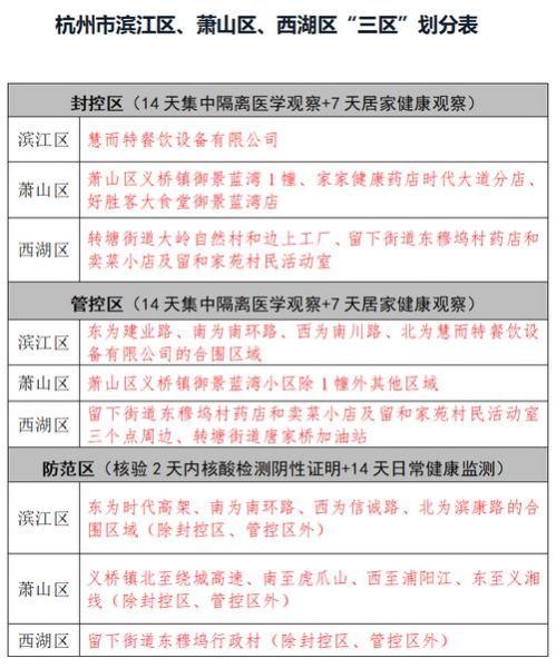 杭州疫情的最新情况今天,今天杭州疫情最新消息