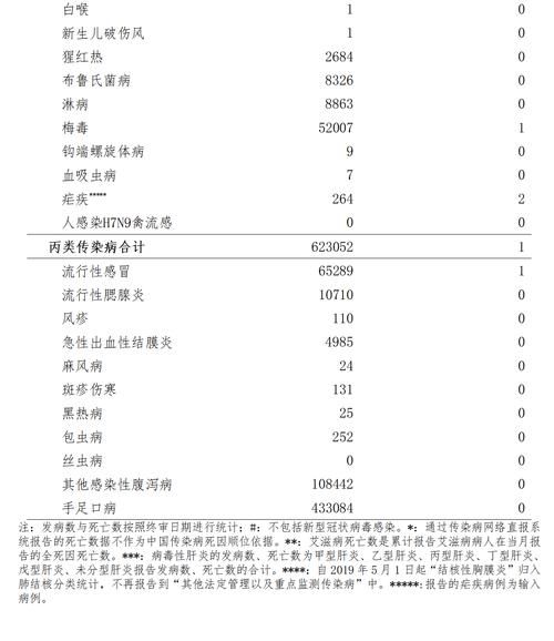 哈尔滨最新疫情报告，哈尔滨最近病毒感冒