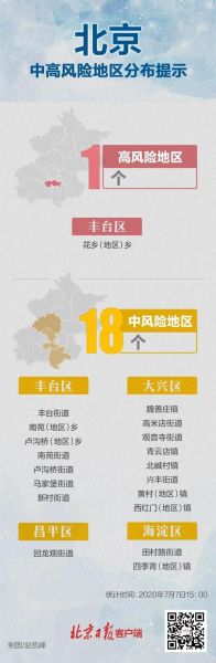 全国低风险地区名单最新，全国低风险地区一览表