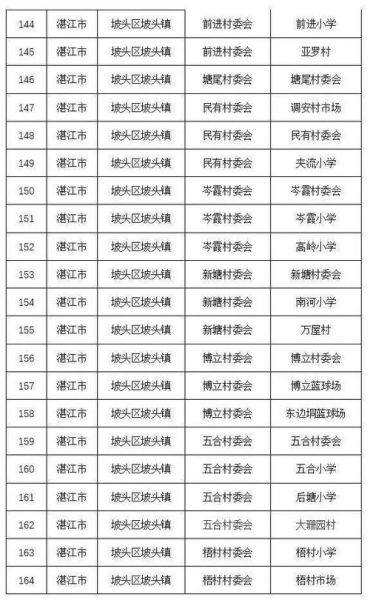湛江市最新疫情情况报告,湛江市疫情最新消息