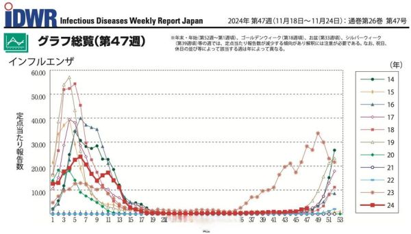 哈尔滨最新疫情公布,哈尔滨最近病毒感冒