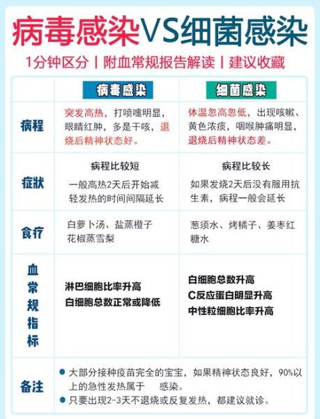 现在又有什么病毒开始传染是真的吗，近期出现的病毒叫什么