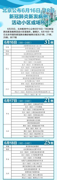 2021年北京丰台区疫情最新消息，丰台哪个小区出现疫情