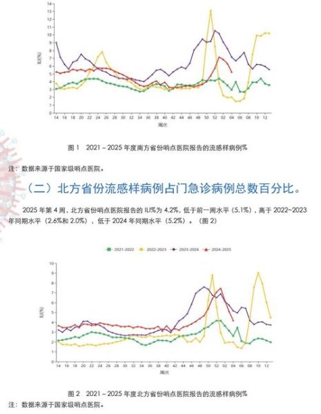 2022年中国第三波疫情死亡人数，2022年有疫情吗