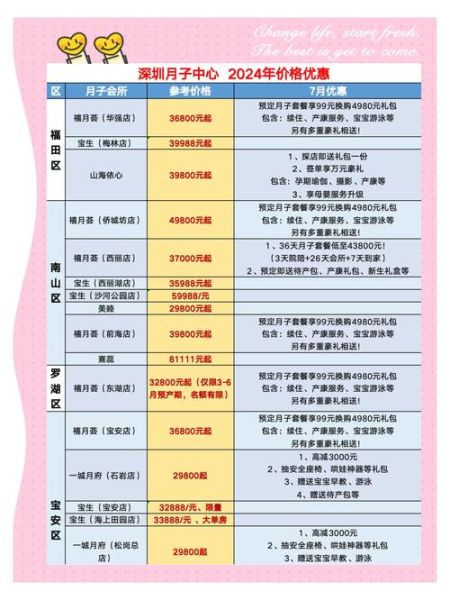 深圳月子中心一个月多少钱月嫂工资,一万左右的月子中心有吗