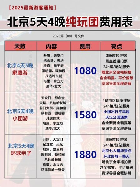 去北京旅游5天大概多少钱一家四口，一家四口北京旅游费用