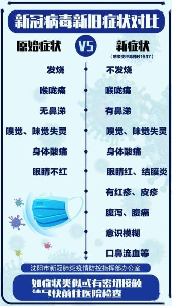 新冠的症状有哪些症状早期2021,2021新冠病毒症状早期表现