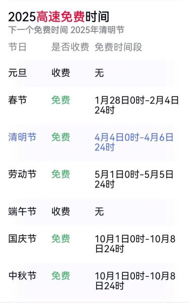 元旦高速免费吗2022年几点免费，2022年1月1号元旦高速免费吗