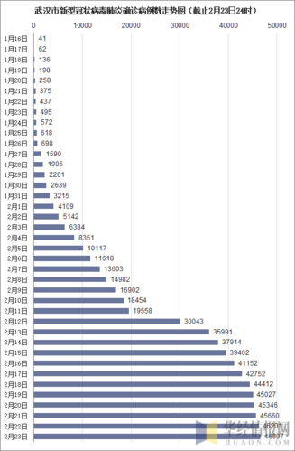 新型冠状病毒最新消息国内死亡人数，新型冠状病毒人数