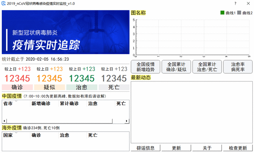 新冠肺炎疫情实时动态河南最新消息，全国肺炎最新消息