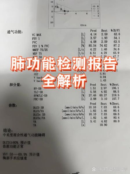 肺功能60到79有问题吗怎么治疗，肺功能79正常吗