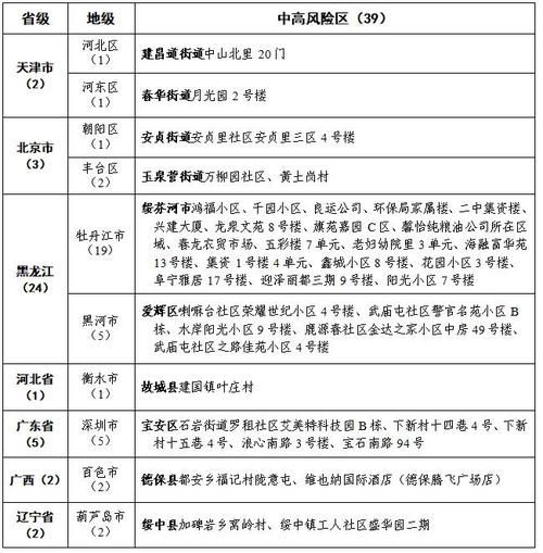 福建全域中高风险地区清零最新消息,福建中高风险地区名单