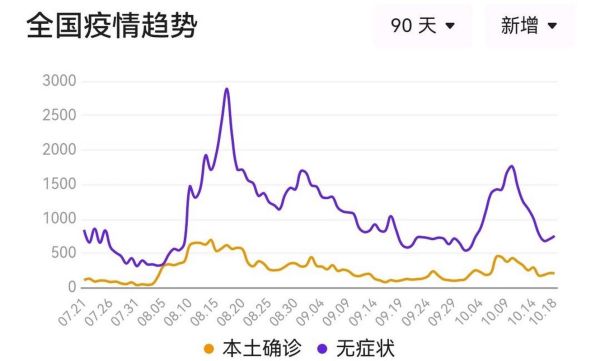 重庆昨日新增本土确诊3例是哪里的，重庆新增本土病例昨天